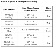 Rival RS80V Impulse Sparring Gloves (26) -White/Orange